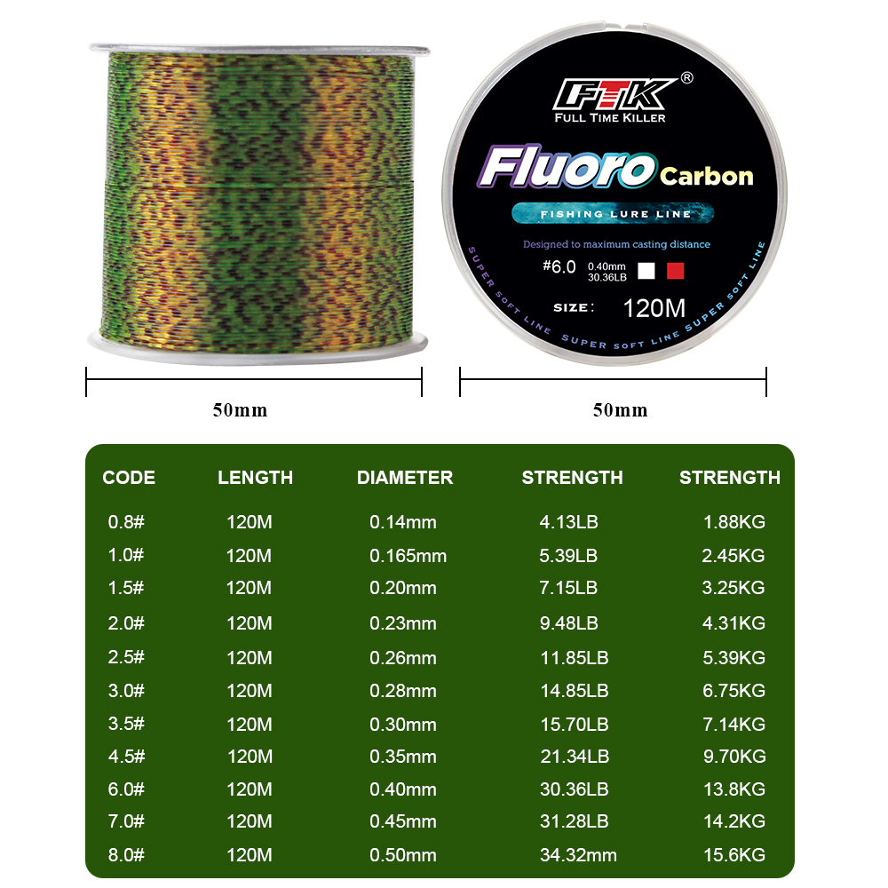 FTK 120m Invisible Fishing Lin - Fluorocarbon Line 评论和价格